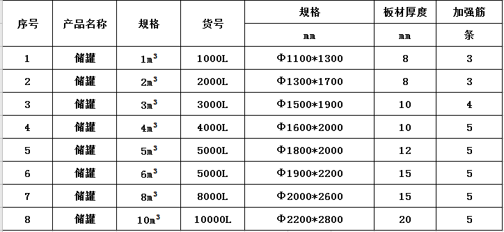 pp儲罐